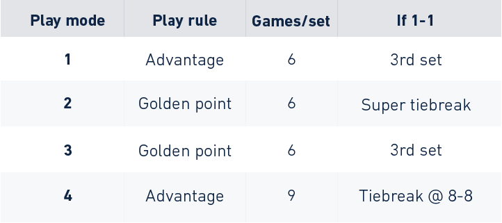 Puntentelling WeScore
